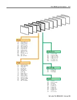 Предварительный просмотр 97 страницы Allen-Bradley ControlLogix 1756-DMD30 User Manual