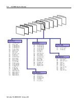 Предварительный просмотр 98 страницы Allen-Bradley ControlLogix 1756-DMD30 User Manual