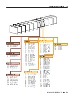 Предварительный просмотр 99 страницы Allen-Bradley ControlLogix 1756-DMD30 User Manual