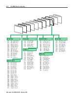 Предварительный просмотр 100 страницы Allen-Bradley ControlLogix 1756-DMD30 User Manual