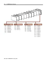 Предварительный просмотр 102 страницы Allen-Bradley ControlLogix 1756-DMD30 User Manual