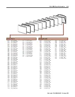 Предварительный просмотр 103 страницы Allen-Bradley ControlLogix 1756-DMD30 User Manual