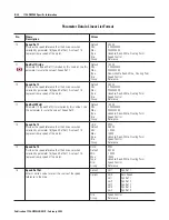 Предварительный просмотр 104 страницы Allen-Bradley ControlLogix 1756-DMD30 User Manual