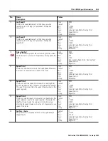 Предварительный просмотр 105 страницы Allen-Bradley ControlLogix 1756-DMD30 User Manual