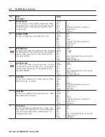 Предварительный просмотр 106 страницы Allen-Bradley ControlLogix 1756-DMD30 User Manual