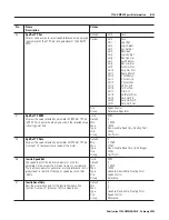 Предварительный просмотр 109 страницы Allen-Bradley ControlLogix 1756-DMD30 User Manual