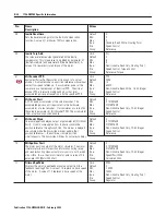 Предварительный просмотр 110 страницы Allen-Bradley ControlLogix 1756-DMD30 User Manual