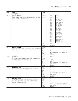 Предварительный просмотр 115 страницы Allen-Bradley ControlLogix 1756-DMD30 User Manual