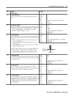 Предварительный просмотр 119 страницы Allen-Bradley ControlLogix 1756-DMD30 User Manual