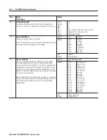 Предварительный просмотр 120 страницы Allen-Bradley ControlLogix 1756-DMD30 User Manual