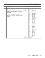 Предварительный просмотр 121 страницы Allen-Bradley ControlLogix 1756-DMD30 User Manual