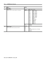 Предварительный просмотр 216 страницы Allen-Bradley ControlLogix 1756-DMD30 User Manual