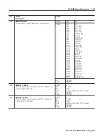 Предварительный просмотр 217 страницы Allen-Bradley ControlLogix 1756-DMD30 User Manual