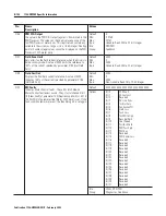 Предварительный просмотр 222 страницы Allen-Bradley ControlLogix 1756-DMD30 User Manual