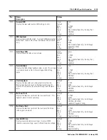 Предварительный просмотр 225 страницы Allen-Bradley ControlLogix 1756-DMD30 User Manual