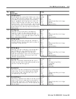 Предварительный просмотр 227 страницы Allen-Bradley ControlLogix 1756-DMD30 User Manual