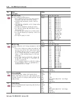 Предварительный просмотр 230 страницы Allen-Bradley ControlLogix 1756-DMD30 User Manual