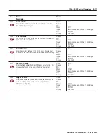 Предварительный просмотр 231 страницы Allen-Bradley ControlLogix 1756-DMD30 User Manual