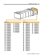 Предварительный просмотр 265 страницы Allen-Bradley ControlLogix 1756-DMD30 User Manual