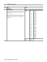 Предварительный просмотр 268 страницы Allen-Bradley ControlLogix 1756-DMD30 User Manual