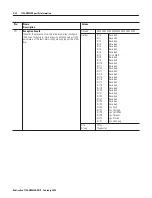 Предварительный просмотр 280 страницы Allen-Bradley ControlLogix 1756-DMD30 User Manual