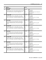 Предварительный просмотр 293 страницы Allen-Bradley ControlLogix 1756-DMD30 User Manual