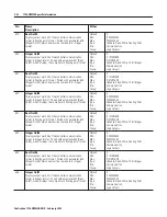 Предварительный просмотр 294 страницы Allen-Bradley ControlLogix 1756-DMD30 User Manual
