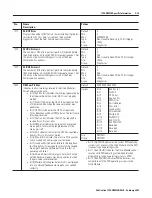 Предварительный просмотр 327 страницы Allen-Bradley ControlLogix 1756-DMD30 User Manual