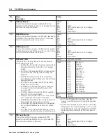 Предварительный просмотр 328 страницы Allen-Bradley ControlLogix 1756-DMD30 User Manual