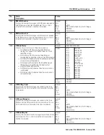 Предварительный просмотр 329 страницы Allen-Bradley ControlLogix 1756-DMD30 User Manual