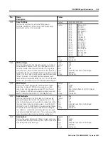 Предварительный просмотр 337 страницы Allen-Bradley ControlLogix 1756-DMD30 User Manual