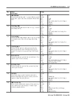 Предварительный просмотр 341 страницы Allen-Bradley ControlLogix 1756-DMD30 User Manual