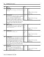 Предварительный просмотр 342 страницы Allen-Bradley ControlLogix 1756-DMD30 User Manual