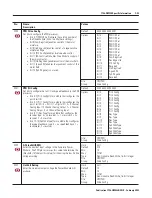 Предварительный просмотр 345 страницы Allen-Bradley ControlLogix 1756-DMD30 User Manual