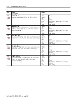 Предварительный просмотр 346 страницы Allen-Bradley ControlLogix 1756-DMD30 User Manual