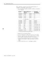 Preview for 12 page of Allen-Bradley controllogix 1756-L55M12 User Manual