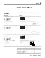 Preview for 21 page of Allen-Bradley controllogix 1756-L55M12 User Manual