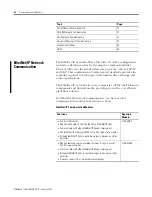 Preview for 22 page of Allen-Bradley controllogix 1756-L55M12 User Manual