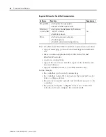 Preview for 26 page of Allen-Bradley controllogix 1756-L55M12 User Manual