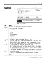 Preview for 31 page of Allen-Bradley controllogix 1756-L55M12 User Manual