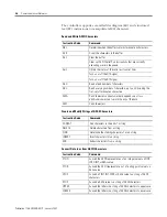 Preview for 36 page of Allen-Bradley controllogix 1756-L55M12 User Manual