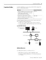 Preview for 45 page of Allen-Bradley controllogix 1756-L55M12 User Manual