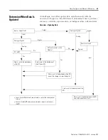 Preview for 63 page of Allen-Bradley controllogix 1756-L55M12 User Manual