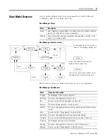 Preview for 85 page of Allen-Bradley controllogix 1756-L55M12 User Manual