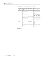 Preview for 96 page of Allen-Bradley controllogix 1756-L55M12 User Manual