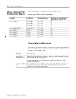 Preview for 120 page of Allen-Bradley controllogix 1756-L55M12 User Manual