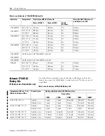 Preview for 126 page of Allen-Bradley controllogix 1756-L55M12 User Manual