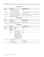 Preview for 132 page of Allen-Bradley controllogix 1756-L55M12 User Manual