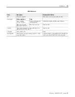 Preview for 133 page of Allen-Bradley controllogix 1756-L55M12 User Manual