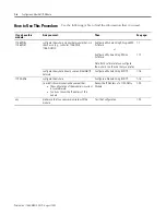 Preview for 22 page of Allen-Bradley controllogix 1756-L63 User Manual